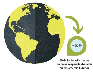 Las ventajas de la internacionalización